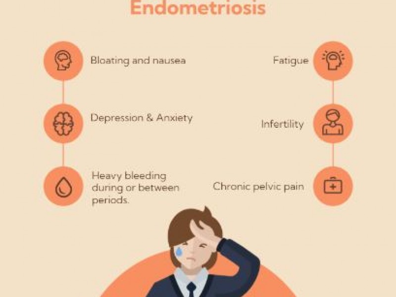 Symptoms of Endo breakup
