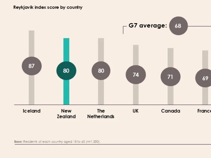 reykjavik index country2